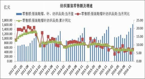 信达期货:PTA后市看好