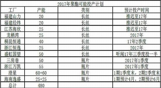 信达期货:PTA后市看好