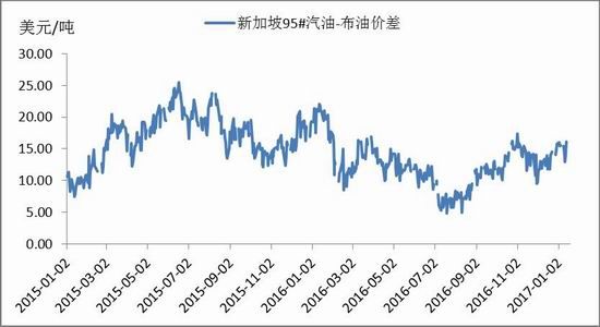 信达期货:PTA后市看好
