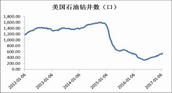 信达期货:PTA后市看好