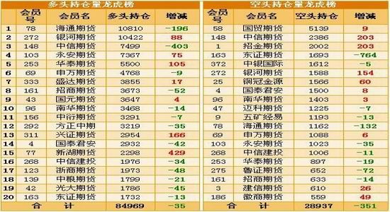 长江期货:沪金震荡上涨