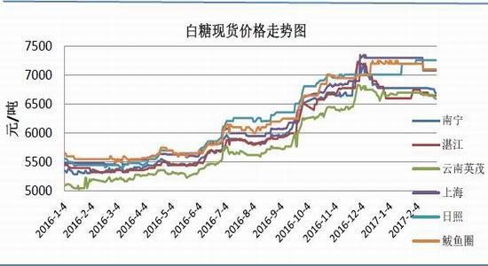 现货价格走势图图片