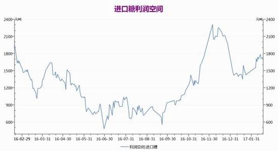 信达期货:国际形势影响