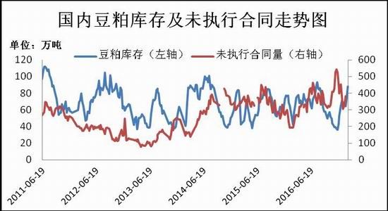 瑞达期货:豆粕先抑后扬