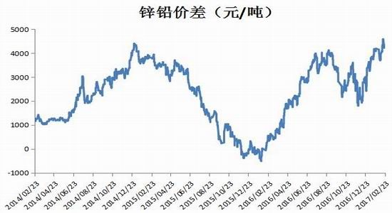 瑞达<a href='http://www.fishea.cn/mall/' target='_blank'>期货</a>:供需两弱延续