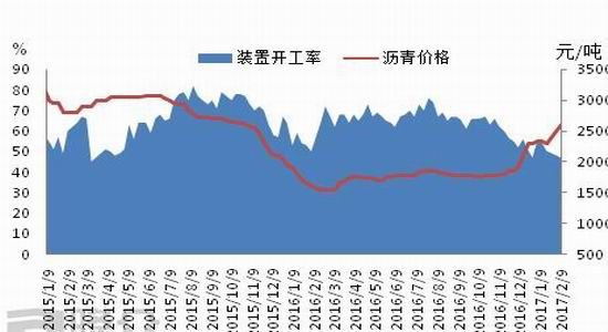 瑞达期货:需求大于供给