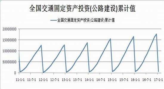 瑞达期货:需求大于供给