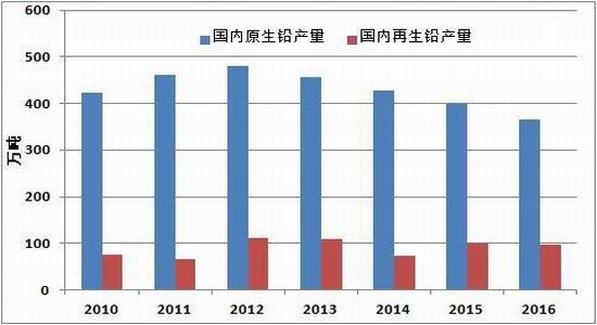 方正中期:市场供需两弱