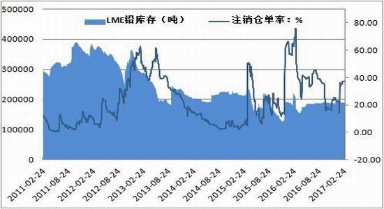 方正中期:市场供需两弱