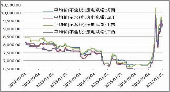 方正中期:市场供需两弱
