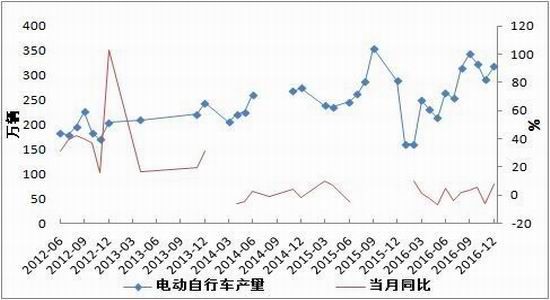 方正中期:市场供需两弱