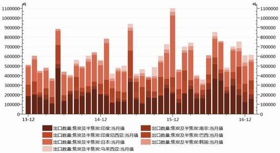 鸡蛋期货_期货收入(3)