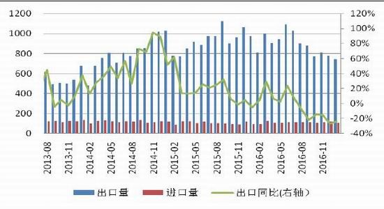 西部期货:螺纹高位风险