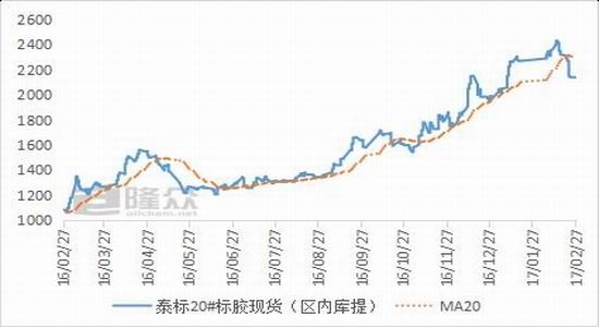倍特期货:供需结构转变