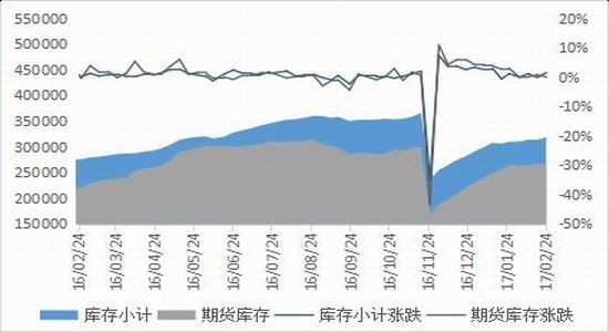 倍特期货:供需结构转变