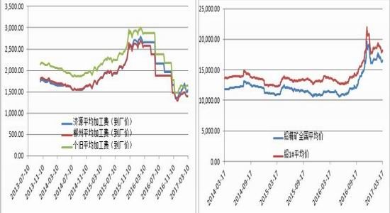 方正中期:美元回调提振