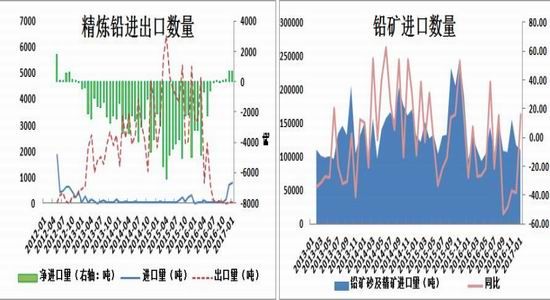 方正中期:美元回调提振