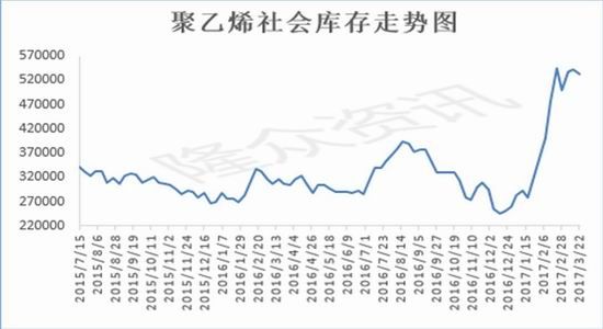 国贸期货:库存压力依旧
