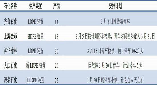 国贸期货:库存压力依旧