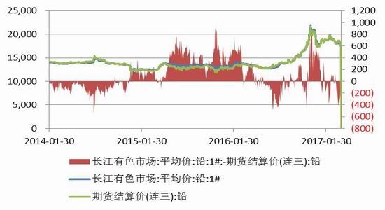 弘业期货:短期难以止跌