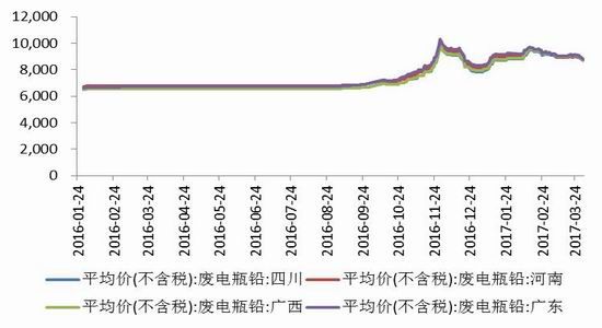 弘业期货:短期难以止跌