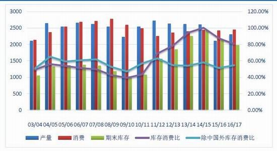 南华期货:现货价格坚挺