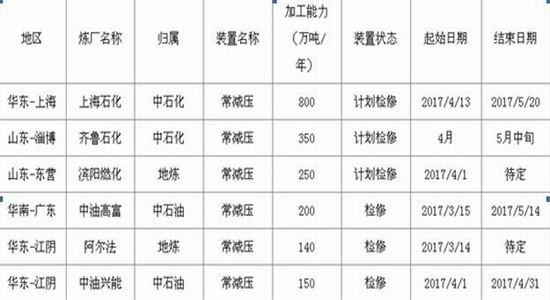 瑞达期货:供需状况乐观