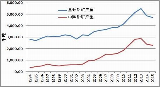 方正中期:淡季制约影响
