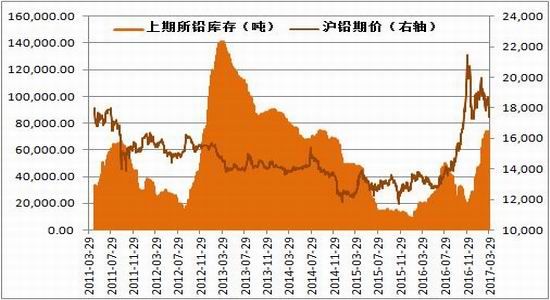 方正中期:淡季制约影响