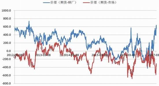 银河期货：螺纹矛盾积累