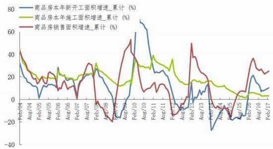 银河期货：螺纹矛盾积累