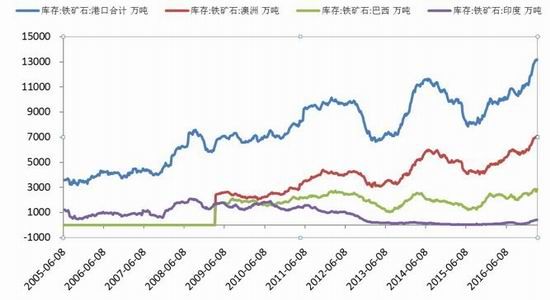 银河期货：螺纹矛盾积累