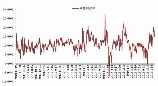 浙商期货:需求不及预期