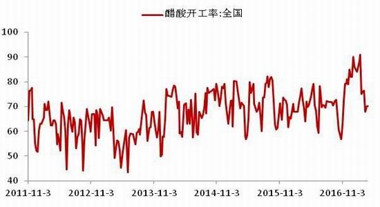 浙商期货:需求不及预期