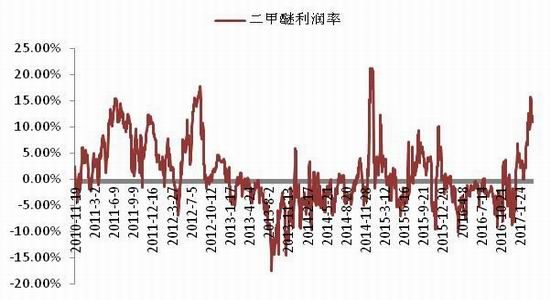 浙商期货:需求不及预期
