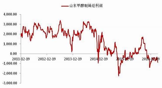 浙商期货:需求不及预期