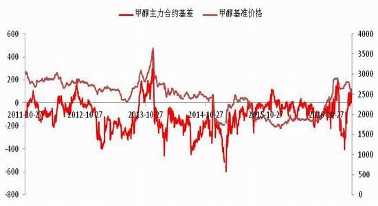 浙商期货:需求不及预期