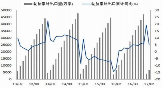 保税区对GDP有影响吗(3)