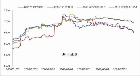 浙商期货:利空基本消化