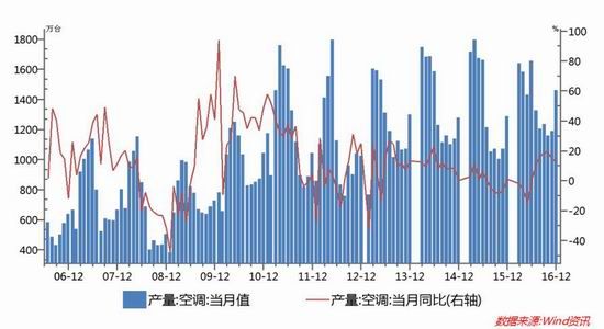 广州期货:智利罢工结束