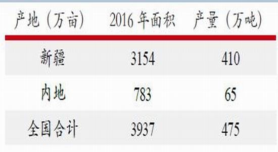 华泰期货:美棉近月强势