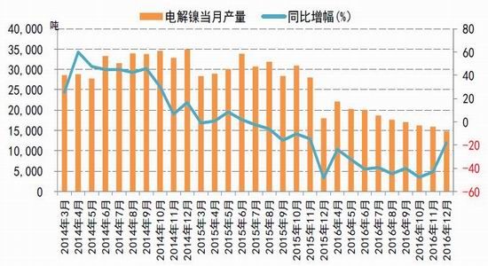 国信期货:锌价震荡整理 镍价短期弱势|国信期货