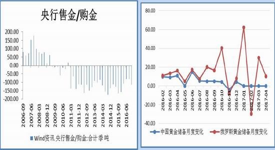 国贸期货:聚焦美加息后 金价先抑后扬|国贸期货