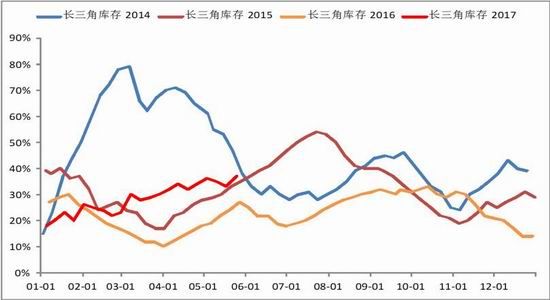 浙商<a href='https://www.fishea.cn/mall/' target='_blank'>期货</a>:产量增幅有限