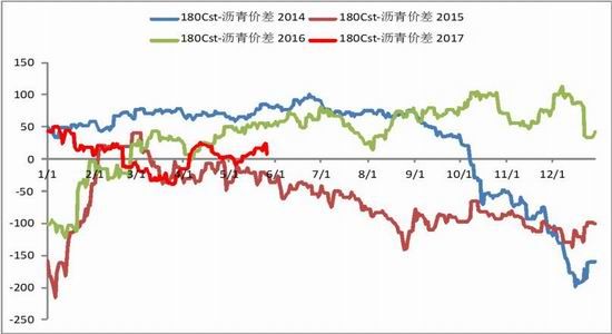 浙商<a href='https://www.fishea.cn/mall/' target='_blank'>期货</a>:产量增幅有限