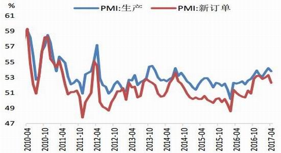 中国四月份gdp增速(2)