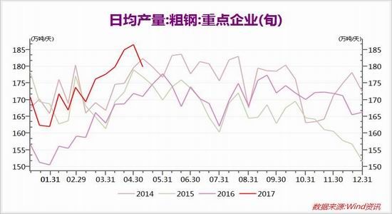 大越期货：需求淡季来临