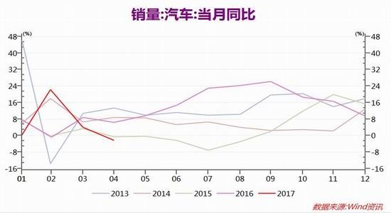 大越期货：需求淡季来临