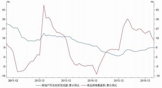 大越期货：需求淡季来临