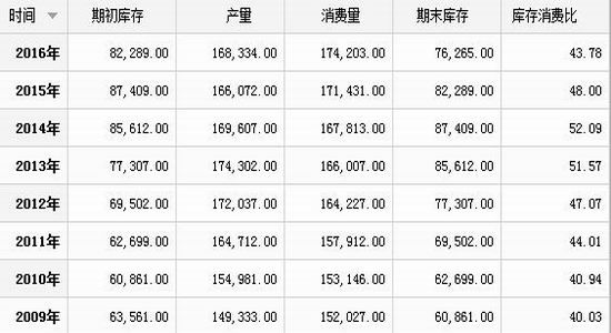 大越<a href='http://www.fishea.cn/mall/'  target='_blank'>期货</a>：未来预期转空
